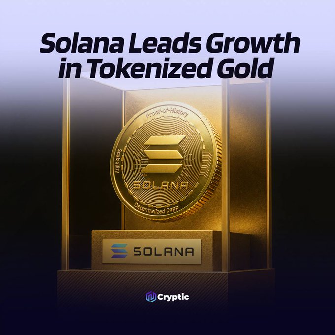 The image shows a golden Solana (SOL) commemorative coin displayed in a glass case with the headline "Solana Leads Growth in Tokenized Gold," visually reinforcing the post's claim about Solana's rapid 689% growth in tokenized gold market cap since August 2025, outpacing BNB Chain, Ethereum, and Avalanche as physical gold exceeds $5,000 per ounce.