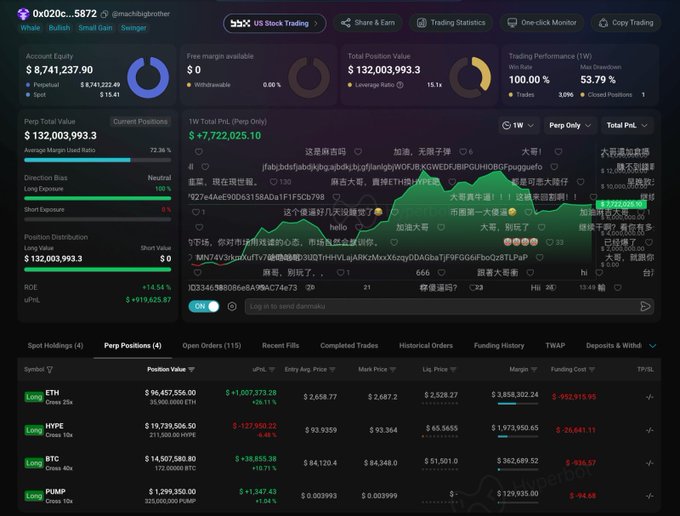 A cryptocurrency trading dashboard displays a portfolio value of $132,003,993.3 with positions in ETH, HYPE, BTC, and PUMP, alongside a live chart chat window filled with Chinese messages.