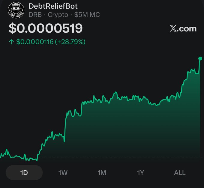 The image shows a graph displaying an upward trend, possibly representing the value of cryptocurrency over time. The data points appear in different colors, which makes it visually appealing. The text at the bottom indicates that the photo represents $DRB Relieving Bots on this great day for crypto. It suggests there might be a connection between the graph's upward trend and the release of these bots to relieve financial burdens or increase wealth.
