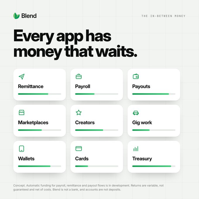 An advertisement for the financial app 'Blend' with the tagline 'Every app has money that waits,' displaying categories like Remittance, Payroll, Payouts, and Wallets.