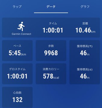 The image shows a blue screen displaying a fitness tracking app with various data points, including step count, calories burned, and distance traveled. The app also has a timer that counts down from 1:00:01. The screen displays information about different users' progress in their fitness journey.