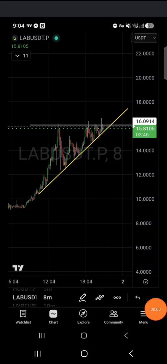 The image shows a cellphone screen displaying a graph of stock market values over time. The graph illustrates an upward trend, which could indicate potential profits for investors who bought or hold shares at that particular point. In the associated text, there's a statement regarding "Lab-Utt" and their predicted profits based on this upward trend in stock prices. The focus should be on the stock market and its trends rather than what is displayed on the cellphone screen itself.