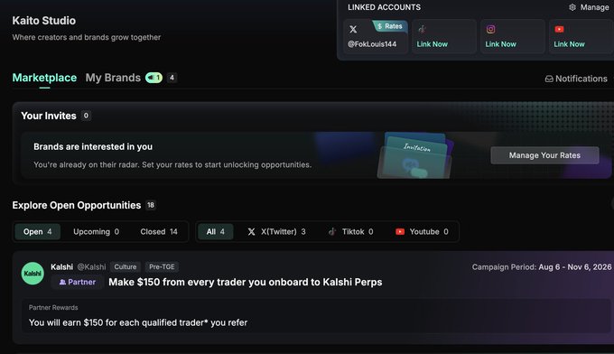 Screenshot of the Kaito Studio dashboard showing linked accounts, marketplace opportunities, and a specific campaign for @Kaishi to 'Make $150 from every trader you onboard to Kaishi Perps'.
