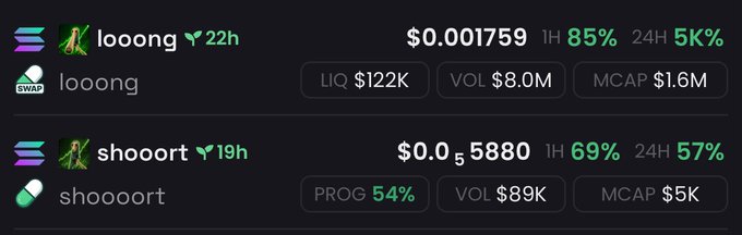The image shows two Solana memecoin listings: **$looong** (ticker "looong" / "looong") priced at $0.001759, with an 85% 1-hour and 5% 24-hour change, and **$shooort** (ticker "shooort" / "shoooort") priced at $0.0₅5880, up 69% in 1 hour and 57% in 24 hours but still unbonded with only a 54% progress and $5K market cap. The screenshot contrasts the two coins to illustrate the OP's point about $looong gaining traction while $shooort, despite having paid for DexScreener promotion, has yet to bond.