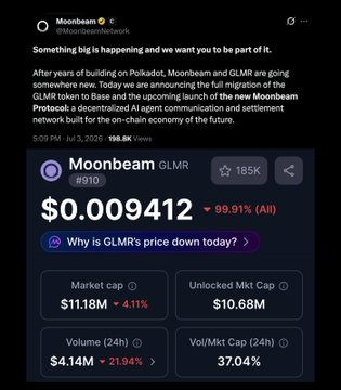A Moonbeam (GLMR) cryptocurrency announcement about migration to Polkadot, showing price of $0.009412 with 99.91% decrease, market cap $11.18M, and 185K watchers.