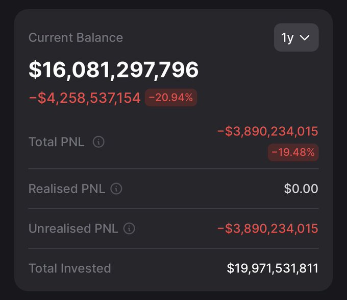 The image shows a portfolio dashboard displaying a Current Balance of $16,081,297,796 with a 1-year loss of -$4,258,537,154 (-20.94%), including a Total PNL of -$3,890,234,015 (-19.48%) driven entirely by unrealized losses against a Total Invested of $19,971,531,811. This visualizes the post's sarcastic jab, illustrating the irony of declaring a crypto bull market while sitting on nearly $3.89 billion in unrealized ETH losses.