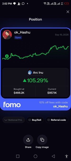 A mobile screenshot of a position card showing a 105.29% gain on 'Arc Inu' by user 'ok_Hashu', with 'Bought at $466.2K' and 'Current $9571K', branded with 'fomo' and offering '10% off fees with code ok_Hashu'.