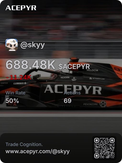 An ACEPYR profile card for @skyy showing 688.48K $ACEPYR with a 50% win rate, 69 actions, and a -11.24K change, featuring a race car background and a QR code linking to acepyr.com/@skyy.