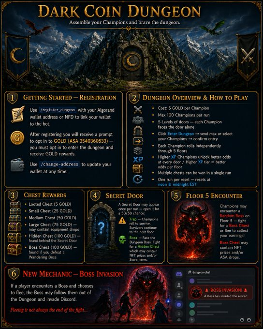 The image is an updated guide for the "Dark Coin Dungeon" game on Algorand, detailing mechanics such as registration, dungeon rules, chest rewards, and a new "Boss Invasion" feature where bosses escape dungeons to attack other players. It highlights the game's 5 GOLD per champion cost, 100-champion maximum runs, and the introduction of boss-themed boss chests containing NFT prizes and ASA drops, aligning with the post's announcement of new dungeon updates.