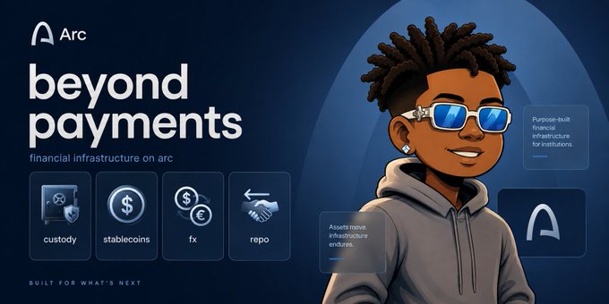 Arc's "beyond payments" campaign showcases its financial infrastructure platform with features like custody, stablecoins, FX, and repo services, alongside cartoon character mascots. The post highlights how Arc's focus extends beyond simple payment processing to broader institutional financial infrastructure, with mentions of Circle and institutions like BNY and Standard Chartered exploring integrations.