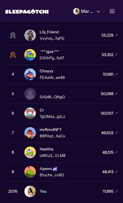 A leaderboard screenshot from Sleepagotchi showing the top users, with "You" ranked 2076 holding 11,895 points—matching the post about the $SLEEP airdrop on Solana.