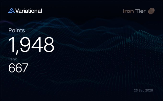 A Variational dashboard displays "1,948 Points," a "Rank" of "667," and an "Iron Tier" badge dated "23 Sep 2026," suggesting an Iron-tier user expects a potential five-figure airdrop from the platform.