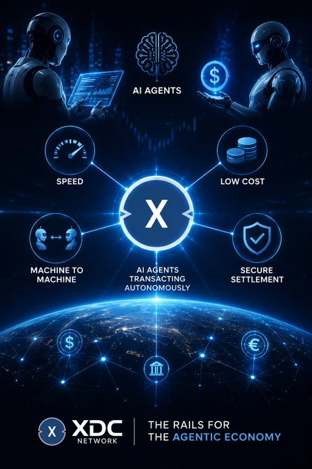 A futuristic promotional graphic for the XDC Network featuring two robots and AI agents, with icons highlighting features like 'Speed', 'Low Cost', 'Machine to Machine', and 'Secure Settlement', tagged 'THE RAILS FOR THE AGENTIC ECONOMY'.