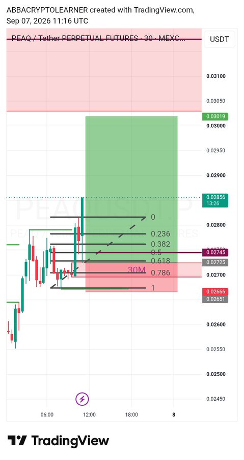 A TradingView chart titled 'PEAQ / Tether PERPETUAL FUTURES - 30 - MEYC' shows candlestick data with Fibonacci levels and a 30M marker, with a watermark reading 'ABRACRYPTOLEARNER'.