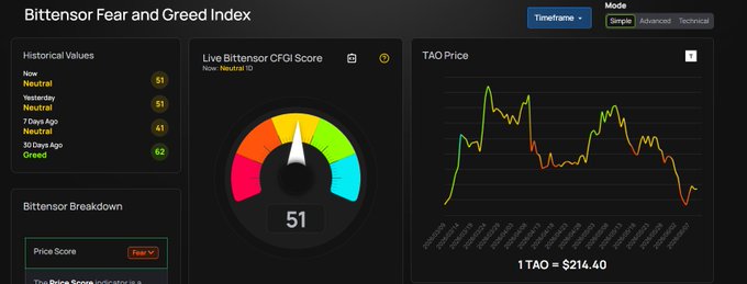 The image displays a screenshot of an Excel spreadsheet, which features two columns containing data about bitcoin prices over time. The first column lists dates ranging from September 1st through August 31st, while the second column provides Bitcoin prices for each day within that timeframe. The data points in the chart show various changes and fluctuations in bitcoin prices throughout these months. A summary of this information is provided on a Google Sheet, which offers insights into the market's performance during those periods.