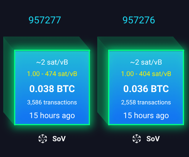 A dark dashboard displaying two blocks of Bitcoin data for transaction numbers 957277 and 957276, both showing ~2 sat/vB fees, 0.038 BTC and 0.036 BTC respectively, and labeled 'SoV'.