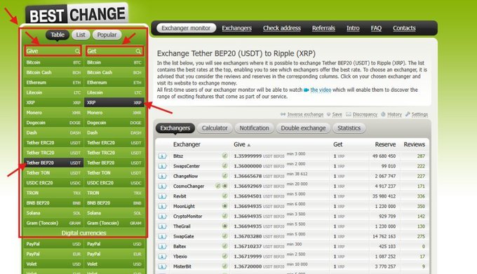 A screenshot of the "BestChange" cryptocurrency exchange website showing a table/list interface for exchanging Tether BEP20 (USDT) to Ripple (XRP), with red arrows highlighting the navigation menu and cryptocurrency selection.