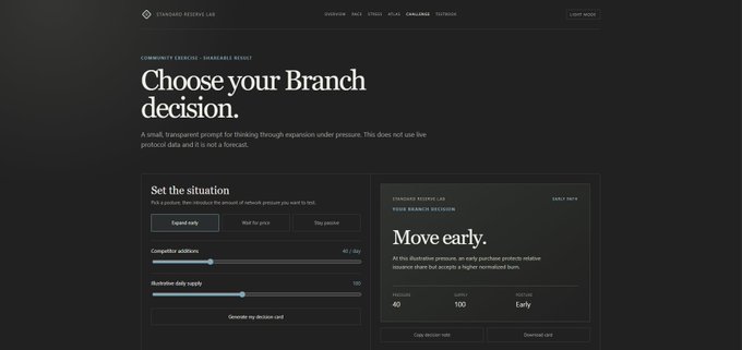 A Standard Reserve Lab webpage titled 'Choose your Branch decision' with an interactive tool for setting situations like 'Expand early,' 'Wait for price,' and 'Stay passive,' alongside an illustration encouraging users to 'Move early.'