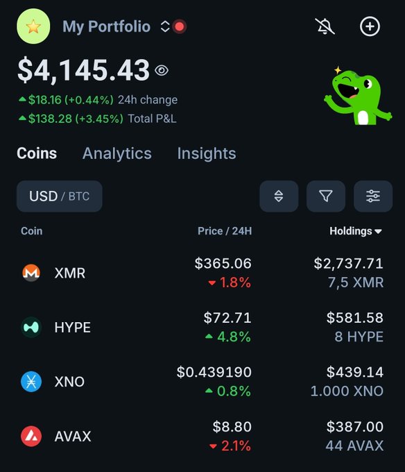 The image shows a phone screen with various cryptocurrency information displayed on it. The text indicates that someone added $1000 to their portfolio, which is related to XNO. This implies that the person might be interested or involved in cryptocurrency markets and has recently invested money into it. The presence of other cryptocurrencies such as avax and the analysis section suggests that this user may be conducting research on different crypto options for investment opportunities or tracking market trends.