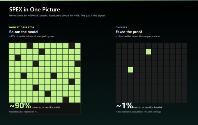 The image is a screenshot of a website about SPEX, which displays information about SPEX's One Picture feature and shows two different versions - one with the feature displayed and another one without the feature. The screen also highlights that the feature is not functioning in both scenarios.