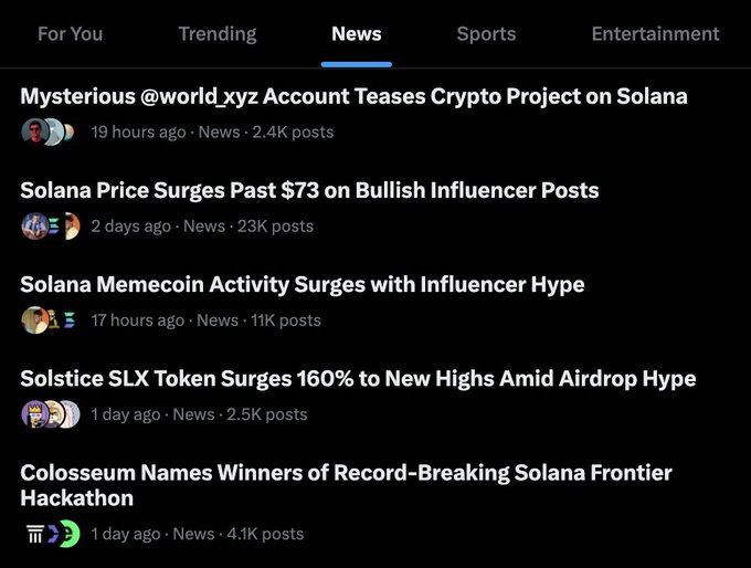 A news feed displays multiple Solana-related headlines, including "Solana Price Surges Past $73 on Bullish Influencer Posts" and "Solana Memecoin Activity Surges with Influencer Hype," reinforcing the post's claim that the world is bullish on Solana amid rising prices, memecoin activity, and a 160% surge in Solstice SLX.