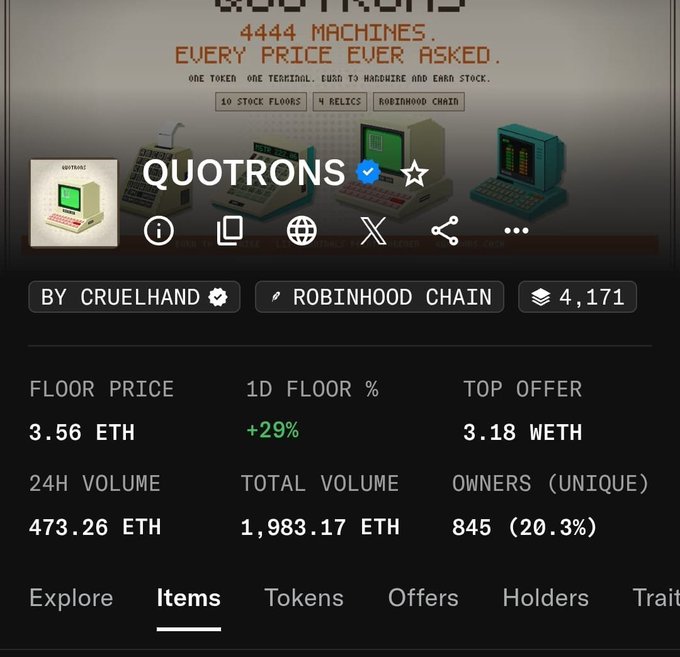 A screenshot of an NFT marketplace page showing 'QUOTRONS' by CRUELHAND on the ROBINHOOD CHAIN with a floor price of 3.56 ETH, +29% in 1D, 24H volume of 473.26 ETH, total volume of 1,983.17 ETH, and 845 unique owners.
