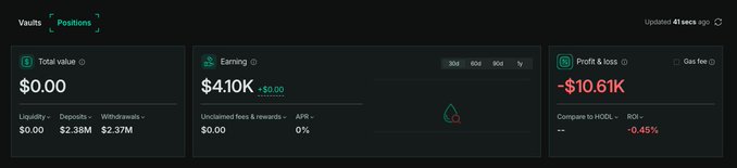 A DeFi portfolio dashboard titled "Positions" showing starkly negative results: $0.00 total value, $4.10K earnings (though down $5.00 30d), and a -$10.61K profit & loss (-0.45% ROI) with $2.38M in deposits and $2.37M in withdrawals. The image humorously illustrates the poster's point that even liquidity providing with stablecoin pairs like ETH/USDC/USDT can result in significant losses, challenging the misconception that LPs earn "free money" from fees alone.