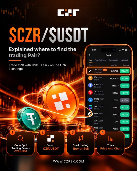 A promotional graphic for the CZR Exchange cryptocurrency platform, advertising the $CZR/$USDT trading pair with instructions on finding the pair, selecting it, buying or selling, and tracking price charts.