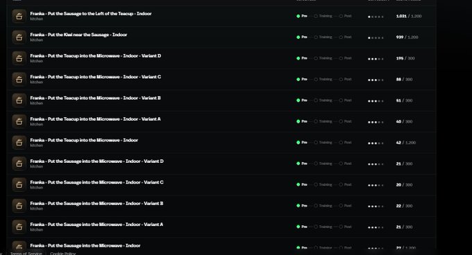 A dark-themed interface displays a list of indoor task options with progress tracking, including "Put the Sausage to the Left of the Teacup," "Put the Teacup into the Microwave," and various variants, each marked as "Pro" with point values ranging from 77 to 1,025. The image appears to show the available tasks mentioned in the post, likely from a Binance wallet campaign related to @axisrobotics.