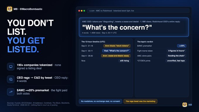 A dashboard titled '@MacroBombastic' with the slogan 'YOU DON'T LIST. YOU GET LISTED,' displaying a timeline of AMC and Robinhood stock-related tokenizations and tweets.