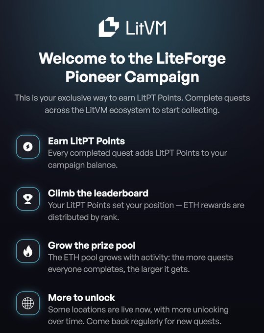 A promotional graphic for 'LitVM' titled 'Welcome to the LiteForge Pioneer Campaign,' outlining ways to earn LitPT Points, climb the leaderboard for ETH rewards, and grow the prize pool.