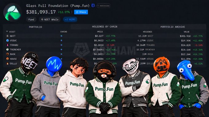 A portfolio dashboard titled 'Glass Full Foundation (Pump.fun)' showing a balance of $381,093.17 (+12.97%) with holdings in NEET, USDUC, TOKABU, TRENCHER, MASK, HOUSE, and DOLLO, featuring characters in Pump.Fun varsity jackets at the bottom.