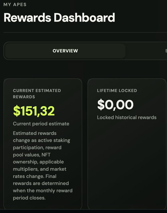 A screenshot of a 'MY APES Rewards Dashboard' showing a 'Current Estimated Rewards' of $151.32 and 'Lifetime Locked' rewards of $0.00.