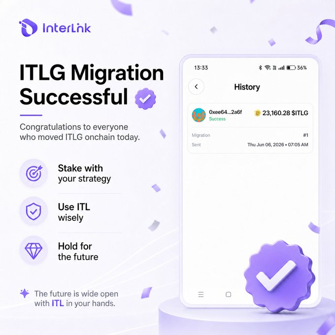 The image is a promotional graphic from Interlink celebrating the successful migration of ITLG tokens, featuring a screenshot of a transaction history showing 23,160.28 $ITLG successfully migrated on Thursday, June 06, 2026, alongside messaging encouraging users to "Stake with your strategy," "Use ITL wisely," and "Hold for the future." The accompanying post congratulates everyone who completed the ITLG migration and advises them to thoughtfully consider their next steps rather than rushing into decisions with their newly arrived tokens.