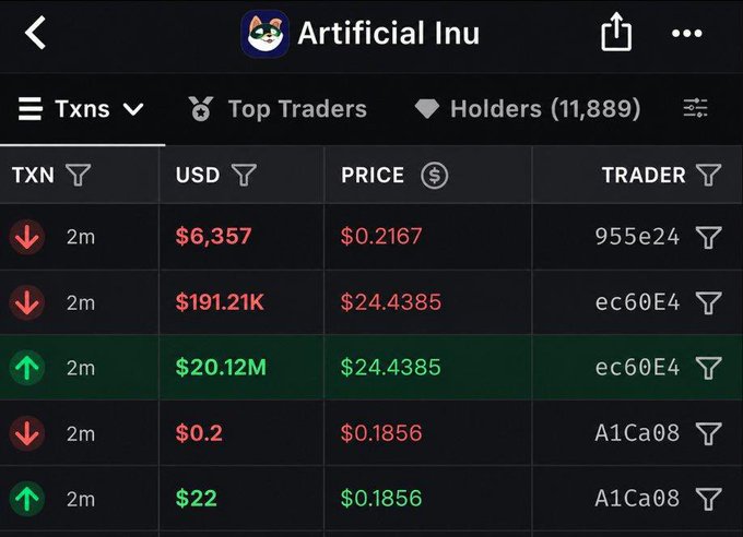 A screenshot of a cryptocurrency trading interface for 'Artificial Inu' showing transaction data, prices ranging around $0.1856 to $24.4385, and over 11,889 holders.
