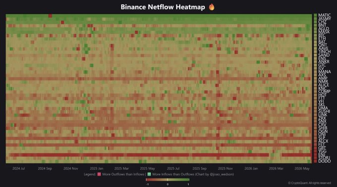 The image shows a large spreadsheet with various data points displayed across multiple columns and rows. The spreadsheet appears to be about Bitcoin network flow heatmap, which provides information about the Bitcoin network's energy consumption over time. The data points are color-coded, making it easier for users to understand the trends in Bitcoin network usage.