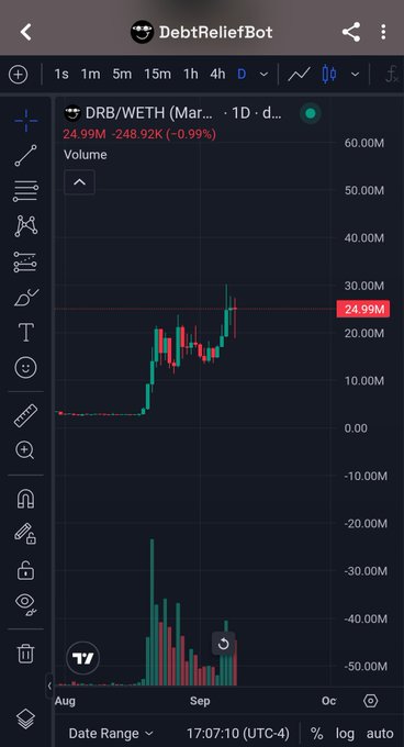 A TradingView chart titled "DebtReliefBot" shows the DRB/WETH pair at 24.99M, displaying a candlestick chart with price movement and volume bars on a 1D timeframe.