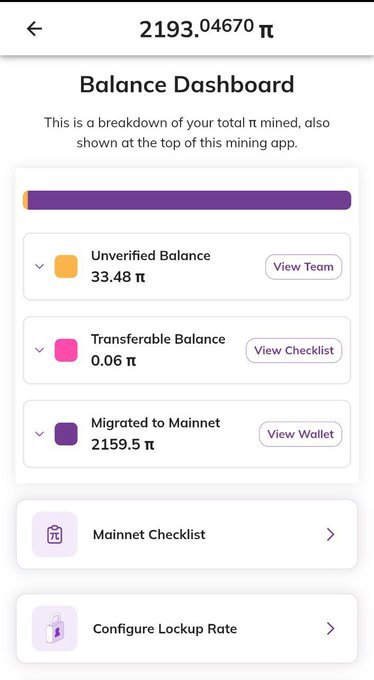 The image shows a Pi Network Balance Dashboard displaying a total of 2193.04670 π, broken down into Unverified Balance (33.48 π), Transferable Balance (0.06 π), and Migrated to Mainnet (2159.5 π), with options for Mainnet Checklist and Configure Lockup Rate below. This supports the post by illustrating how previously unverified mined Pi balances may now be migrating to a user's mainnet wallet, as evidenced by the large "Migrated to Mainnet" balance compared to the smaller unverified amount.