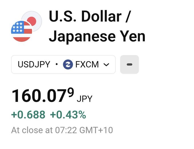 A financial widget displays the U.S. Dollar / Japanese Yen exchange rate at 160.079 JPY, up 0.688 (+0.43%) as of 07:22 GMT+10 via FXCM.