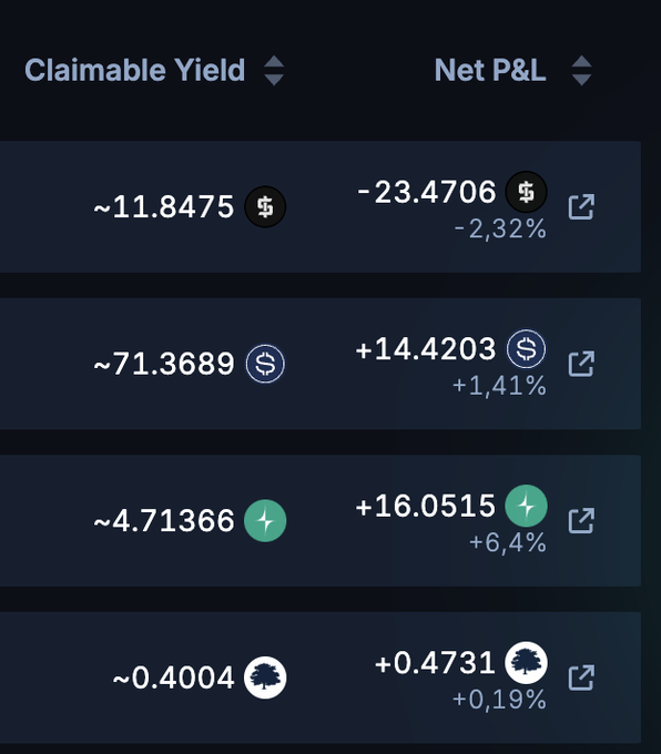 A digital dashboard displays 'Claimable Yield' and 'Net P&L' columns, showing cryptocurrency values including ~11.8475 and ~71.3689, with percentages like -2.32% and +6.4% next to icons representing different assets.
