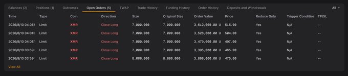 The screenshot shows a trading interface with a "Open Orders" tab displaying five XMR limit orders, all set as "Close Long" with position sizes of 7,000,000 XMR and order values ranging from approximately $3,395,000 to $3,612,000 at prices between $485 and $516, with "Reduce Only" enabled for each. This aligns with the post's mention of a planned take-profit range of [$475, $516] on a large XMR long position, visualizing the active sell orders being placed to capture profits on the increased 36,000-coin holding.