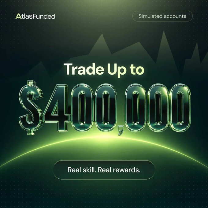 Promotional advertisement from AtlasFunded featuring a large glassy green '$400,000' graphic with the text 'Trade Up to' and 'Real skill. Real rewards.' on a simulated accounts banner.