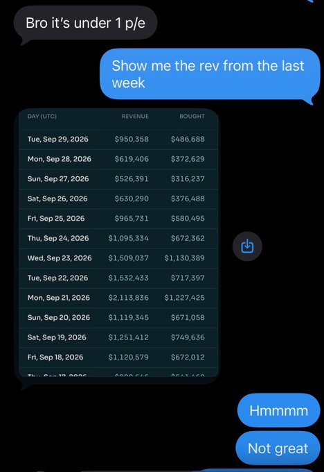 A text message exchange shows someone asking for "rev from the last week," followed by a 14-day revenue table showing figures like $950,358 on Tue Sep 29 and $1,532,433 on Tue Sep 22, with the reply "Hmmmm, Not great"—illustrating the post's point that some investors reject assets despite low P/E ratios simply because revenue growth has stalled or decelerated.