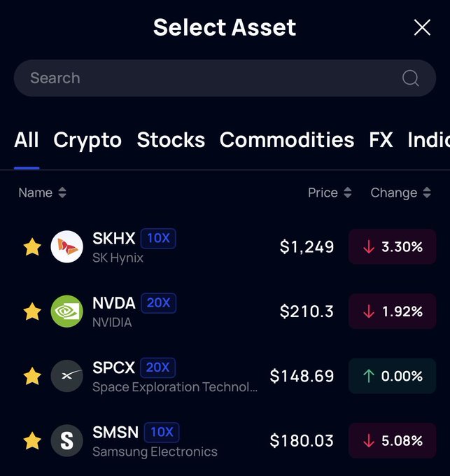 A 'Select Asset' screen on a trading app showing favorite stocks including SK Hynix ($1,249), NVIDIA ($210.3), SpaceX/SPCX ($148.69), and Samsung Electronics ($180.03) with their daily price changes.