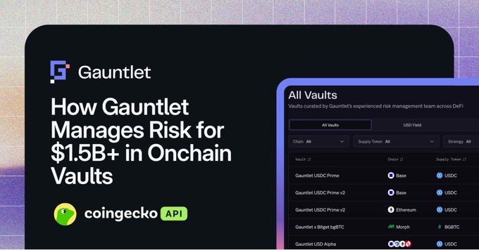 Promotional graphic featuring the Gauntlet logo and headline "How Gauntlet Manages Risk for $1.5B+ in Onchain Vaults," alongside a screenshot of Gauntlet's "All Vaults" dashboard listing curated strategies (e.g., Gauntlet USDC Prime on Base, Gauntlet USDC Prime-v2 on Ethereum, Gauntlet tBitget bgtBTC on Morph) and a "coingecko API" badge, illustrating the article's focus on how CoinGecko API data supports Gauntlet's risk models and vault management.