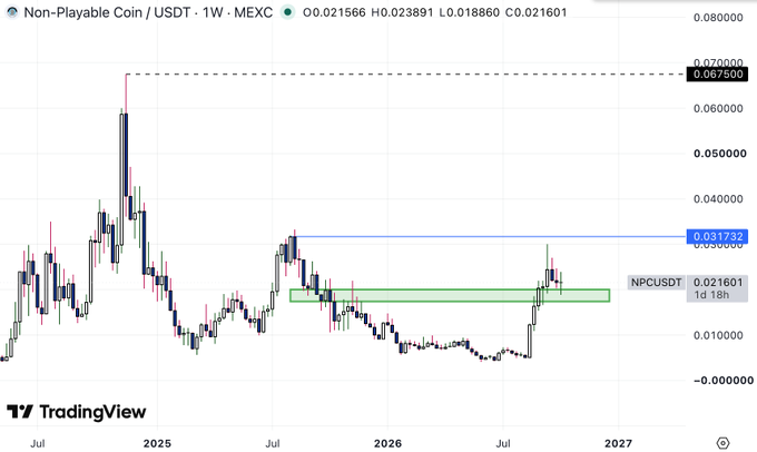 A TradingView weekly chart for Non-Playable Coin / USDT (NPCUSDT) on MEXC exchange, showing price action with a highlighted resistance level at 0.031732 and current price at 0.021601.