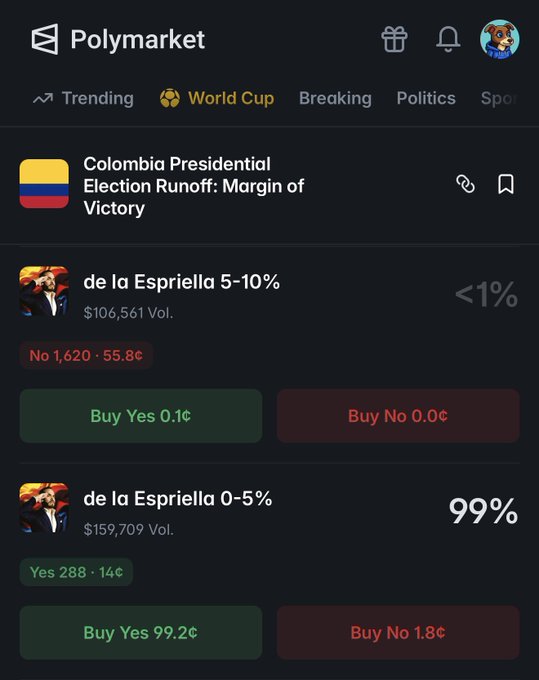 The image shows a screenshot of an app called PolyMarket that is related to cryptocurrency trading. The app displays various options for buying and selling cryptocurrencies, including Bitcoin and Ethereum. It also provides information about political events and their impact on the stock market and cryptocurrency prices. One such event featured in the app's news section is the Colombian presidential election, which has been causing a significant increase in Bitcoin values. The post questions whether it would be smart to bet against this price hike or if there could be other factors influencing these price movements.