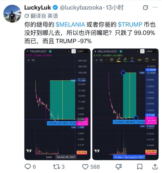 A tweet by 'LuckyLuk' (@luckybazooka) written in Chinese, mocking the TRUMP and MELANIA memecoins for crashing approximately 97-99%, accompanied by two TradingView charts showing massive price drops for TRUMPUSDT and MELANIAUSDC.
