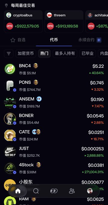 A Chinese-language crypto trading app screenshot showing market rankings with tokens like BNC4, PONS, ANSEM, BONER, CATE, JUST, 4Stock, and top traders including 'cryptoalbus' (+$922,579.05) and 'threem' (+$913,189.58).