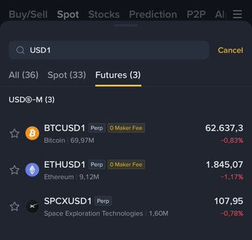 A Binance futures trading interface displays USDⓈ-M perpetual contracts, showing BTCUSD1 at 62,637.3 (-0.83%), ETHUSD1 at 1,845.07 (-1.17%), and SPCXUSD1 at 107.95 (-0.78%), illustrating the post's claim that USD1 has only 3 futures pairs available.